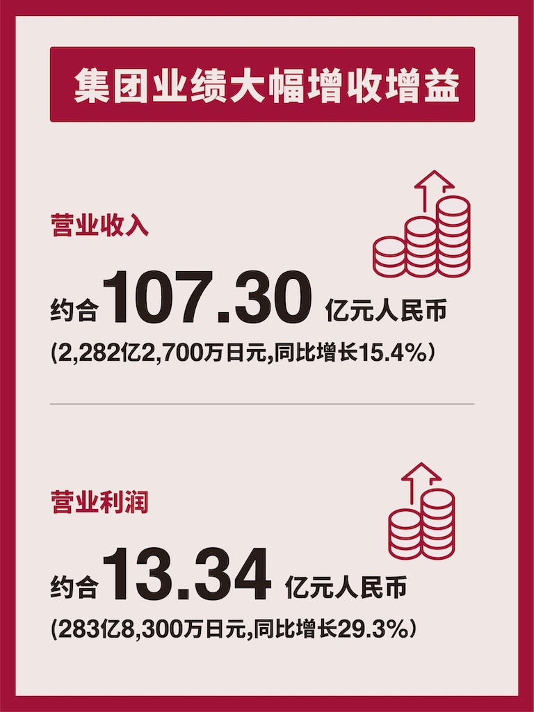 02-财报 集团业绩.jpg